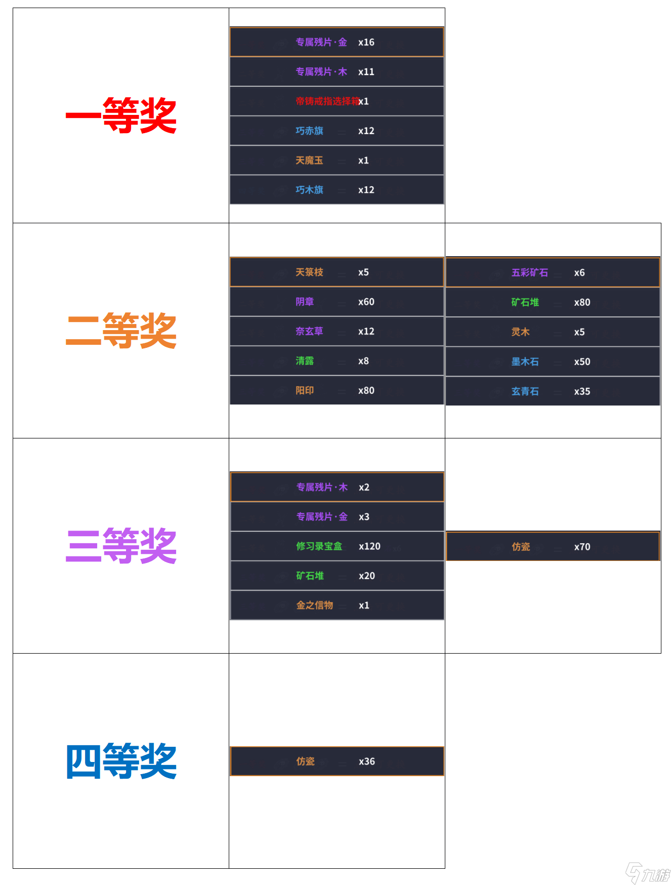 你的江湖本期古月論鑒及新手推薦 2025.8.11