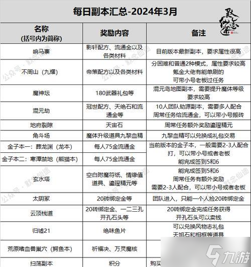 寻仙95级如何创建新角色?步骤是什么?
