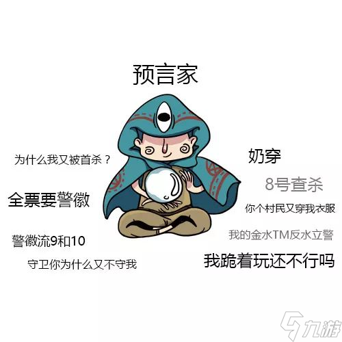 《饭局狼人》怎么标记身份