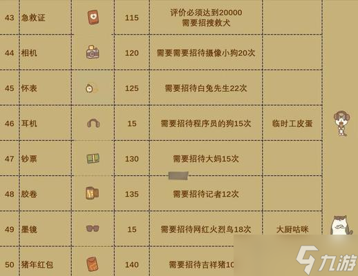 探秘动物餐厅露台客人与纪念物展示攻略（游戏中的精彩细节与完美攻略）
