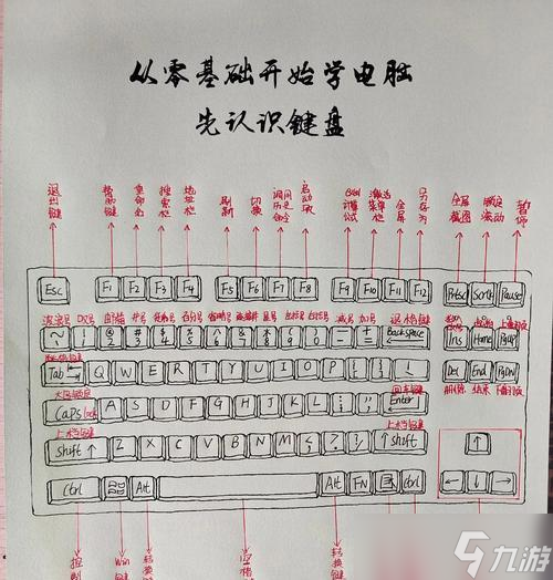 《NBA2024》游戏按键中英文对照手册（掌握游戏操作）