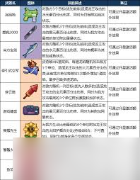 龙王大人元素属性相克机制是什么