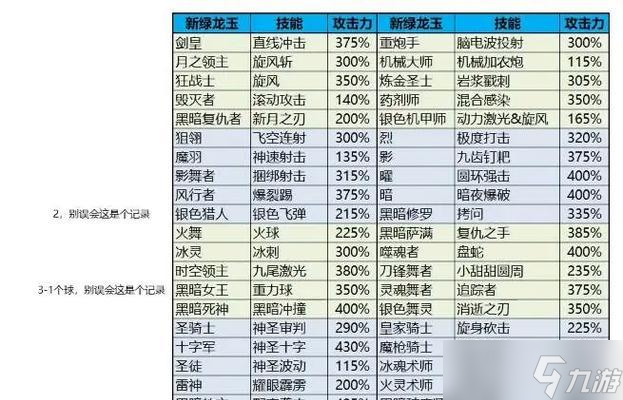 龍之谷龍玉如何接觸？接觸方法是什么？