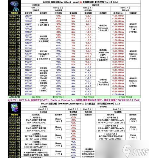 《植物大战僵尸2》星星攻略大全（快速获得3颗星星的技巧与方法）
