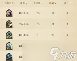 炉石传说绷带牧OTK卡组怎么搭配