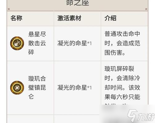 原神手游离光组合技能搭配攻略 掌握离光组合
