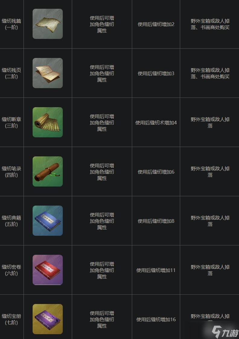 《下一站江湖2》縫紉斷章