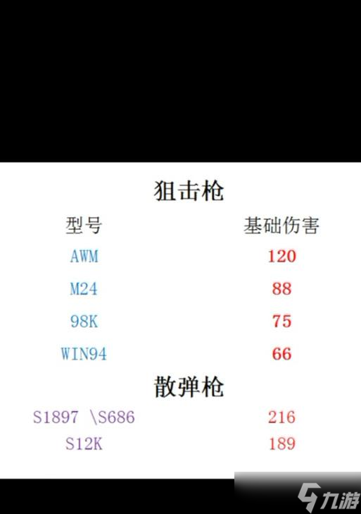 绝地求生伤害计算方法是什么？伤害计算对排名有何影响？