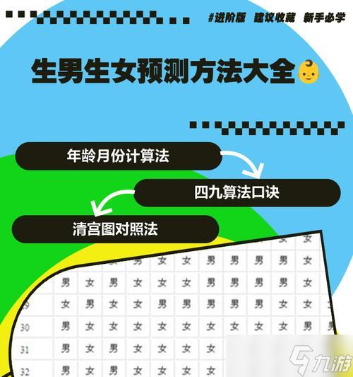 中国式全方位男女生培养攻略（以游戏为主的技巧与方法）