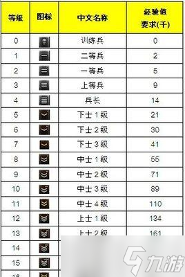 《我叫MT》游戏军衔提升攻略（15个技巧助你成为高军衔玩家）