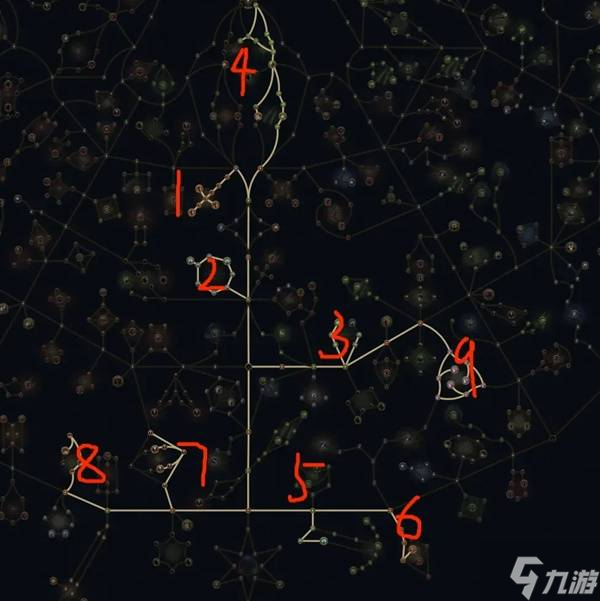 《流放之路2》弩系通用開荒攻略