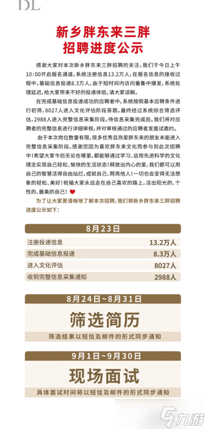 胖東來(lái)公示招聘進(jìn)度 2988人進(jìn)入完整信息采集階段