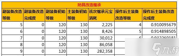 问道装备箱子开启技巧 