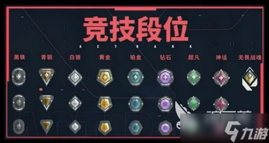 <a id='link_pop' class='keyword-tag' href='https://www.9game.cn/wwqyynxd1/'>无畏契约手游</a>段位等级划分介绍 无畏契约源能行动段位等级怎么划分