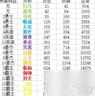 qq华夏手游头衔等级进阶表 华夏手游头衔都有哪些