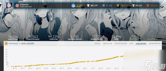世界第二！玩家晒PS第15000个白金奖杯！