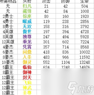 QQ華夏手游頭銜消耗表 華夏手游頭銜都有什么