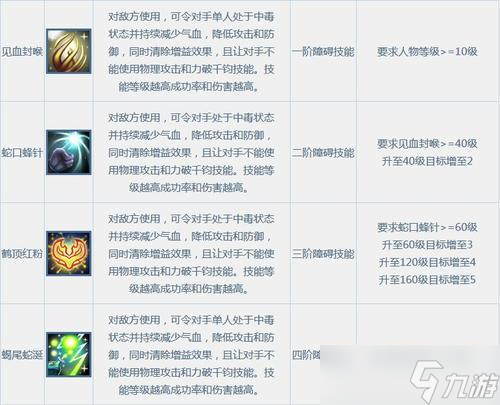 问道合体技能使用条件是什么？