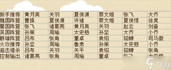 小小三国无双零氪微氪玩家注意事项