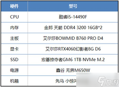 又一款开放世界大作，艾尔莎BOWMID B760 PRO D4和你玩转《四海兄弟：故乡》