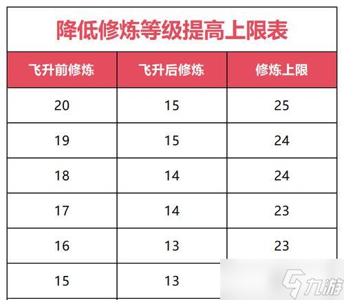 寻仙神宠传奇快速升级方法？如何高效提升神宠等级？
