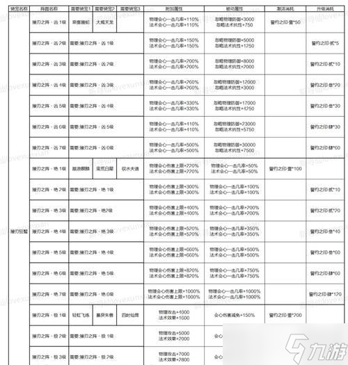新寻仙角色属性重置步骤是什么？