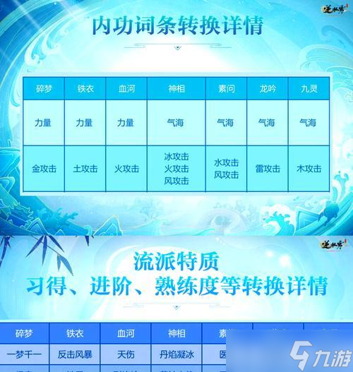 大话西游琼浆玉液技能转换流程是什么？转换后技能有何变化？