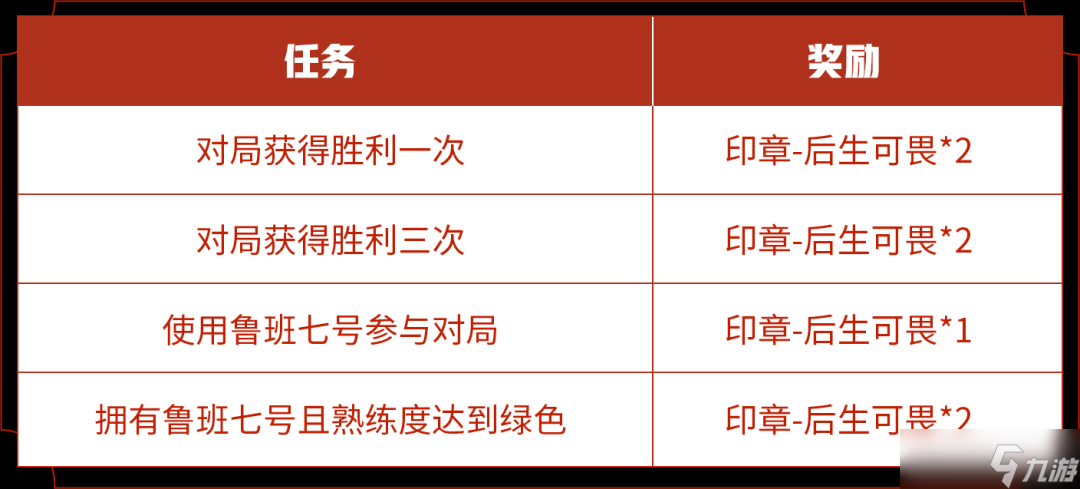 王者荣耀印章快速收集攻略