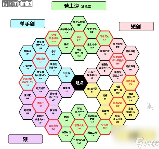 勇者斗惡龍11怎么刷等級(jí)