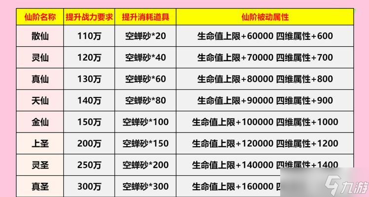 寻仙神宠传奇快速升级方法 怎么高效提升神宠等级