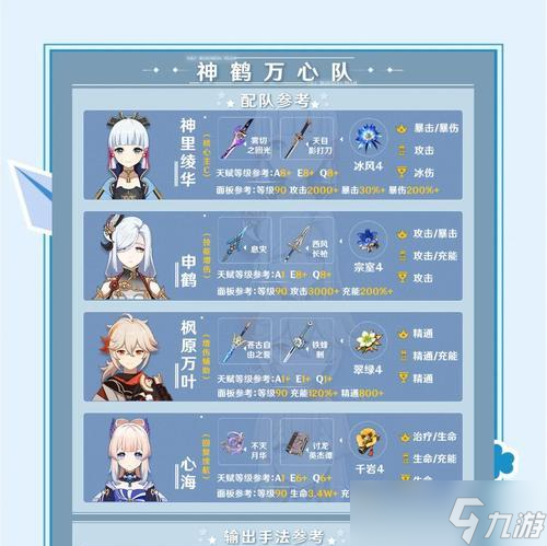 原神神里永冻队——输出手法详解（打造强力阵容）
