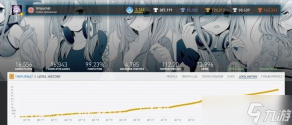 玩家晒PS第15000个白金奖杯！不好意思 他才世界第二