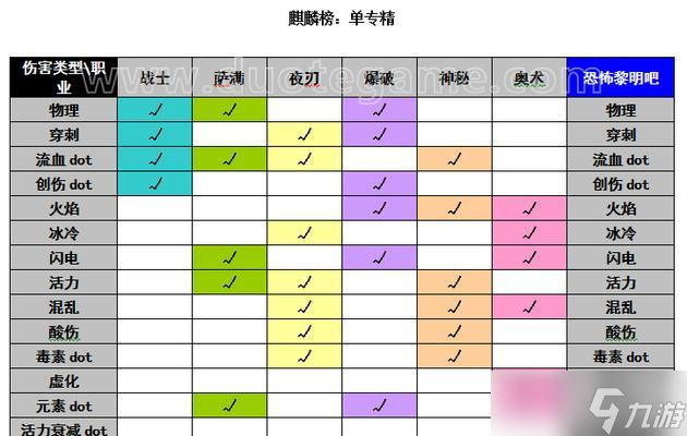 堕天之境玩法指南是什么？