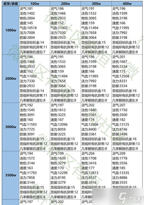 问道中宝宝封印的正确步骤是什么 