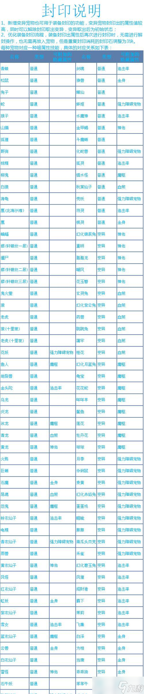问道中变异宠物的强化方法是什么 强化效果怎么 