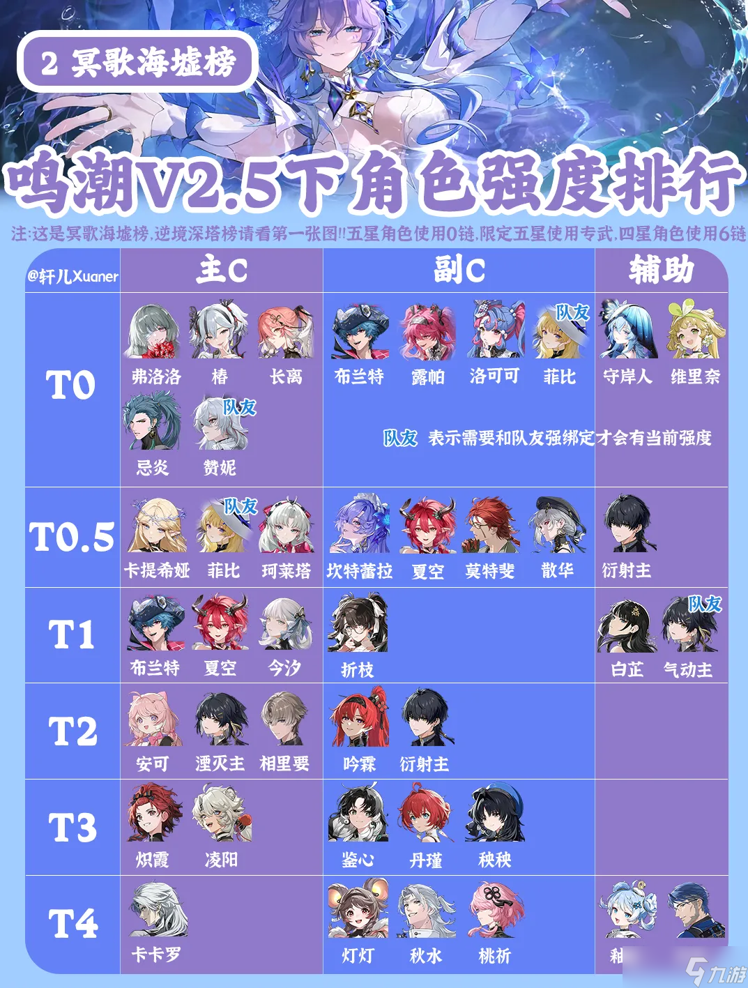 鸣潮角色强度榜2.5 鸣潮角色节奏榜最新2025