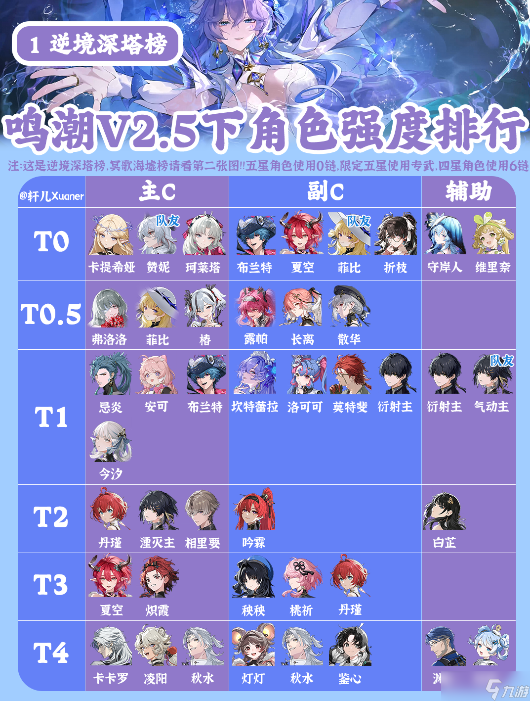 鸣潮角色强度榜2.5 鸣潮角色节奏榜最新2025
