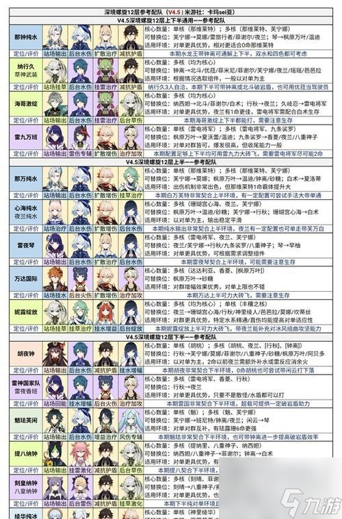 原神水草反应配队指南 教你怎么组建完美的水草反应队伍 