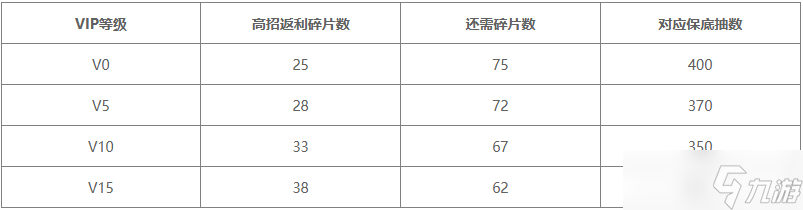 火影忍者手游高招S忍者保底多少抽-高招S忍者保底机制介绍