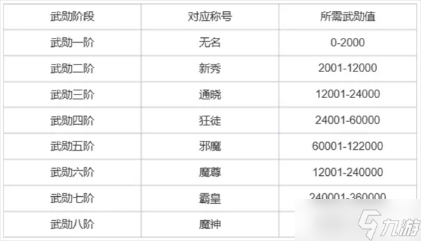 热血江湖归来武勋称号作用