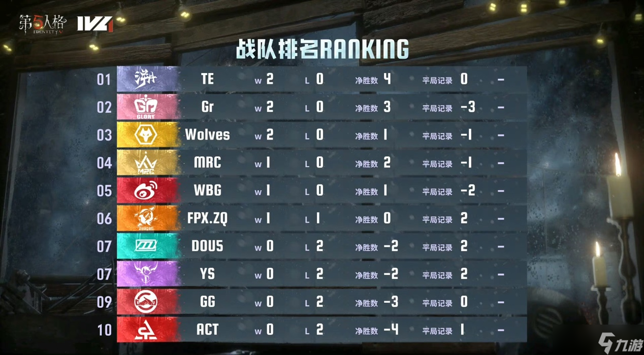 第五人格监管者阅历点为何低