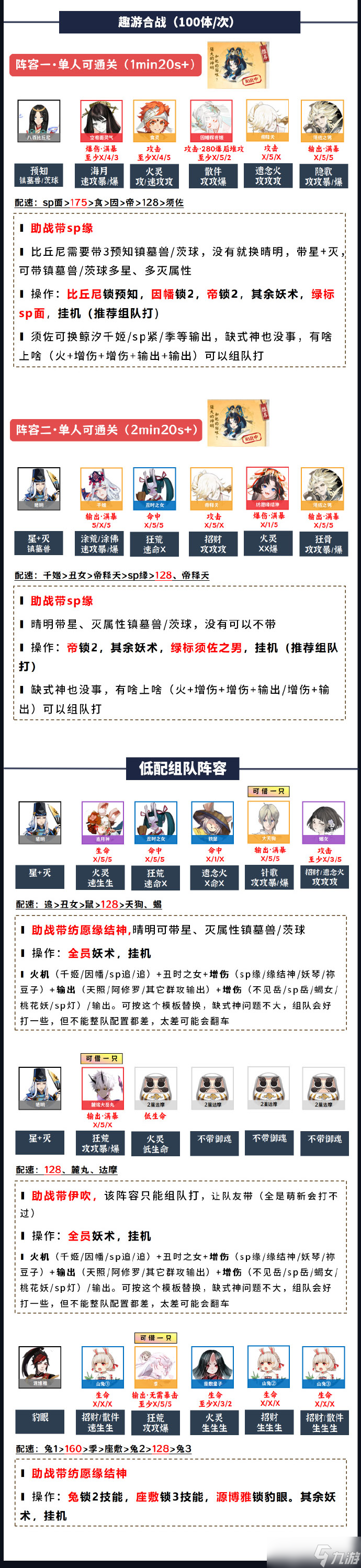 阴阳师趣游合战阵容怎么搭配 阴阳师夏目联动第二弹阵容搭配攻略