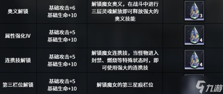 千年之旅安洁技能详解
