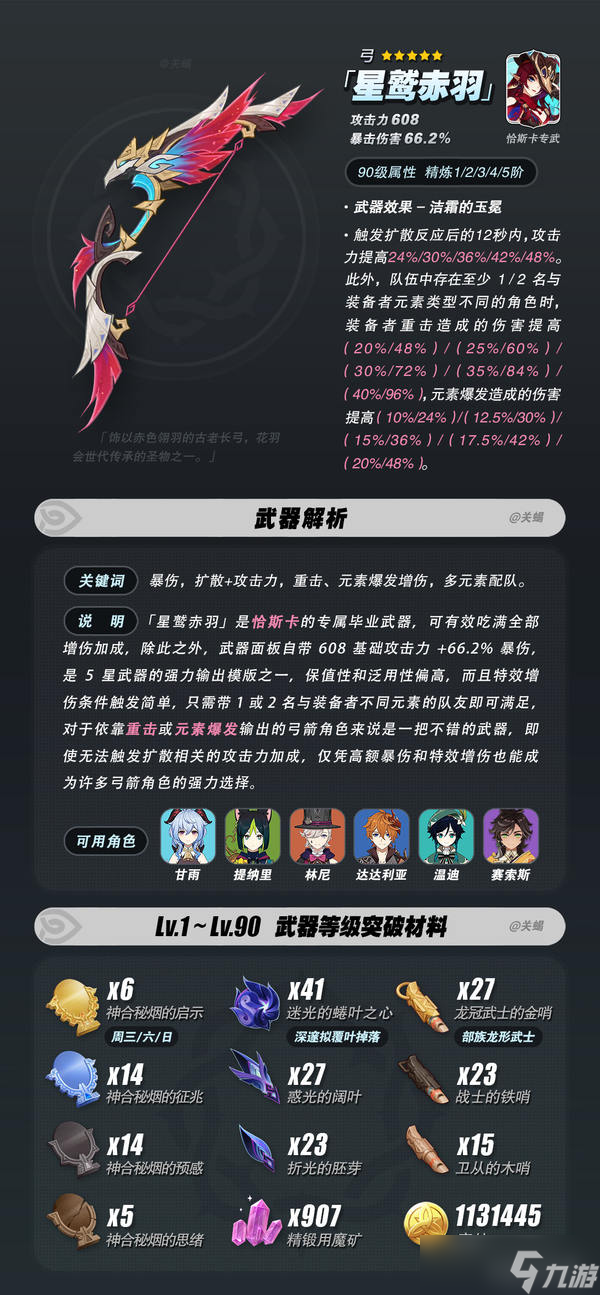 《原神》V5.8 恰斯卡专武 星鹫赤羽 武器解析 |突破材料