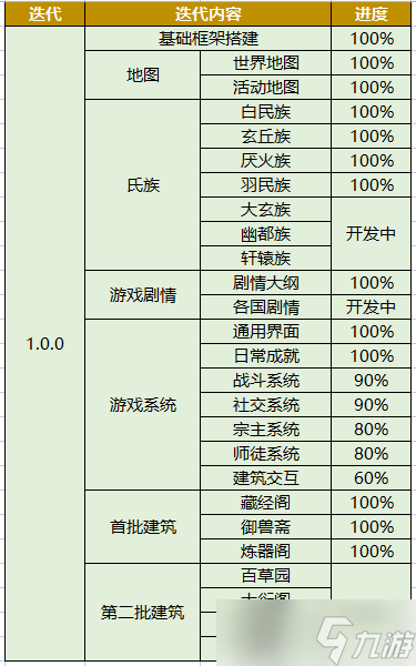 代号：山海经开发者日志丨第一期：沙盒探索，畅游山海洪荒