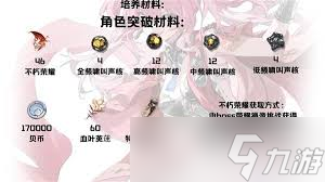 鸣潮露帕突破材料有哪些