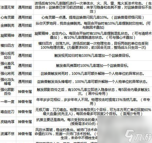 大话西游觉醒等级提升方法有哪些？