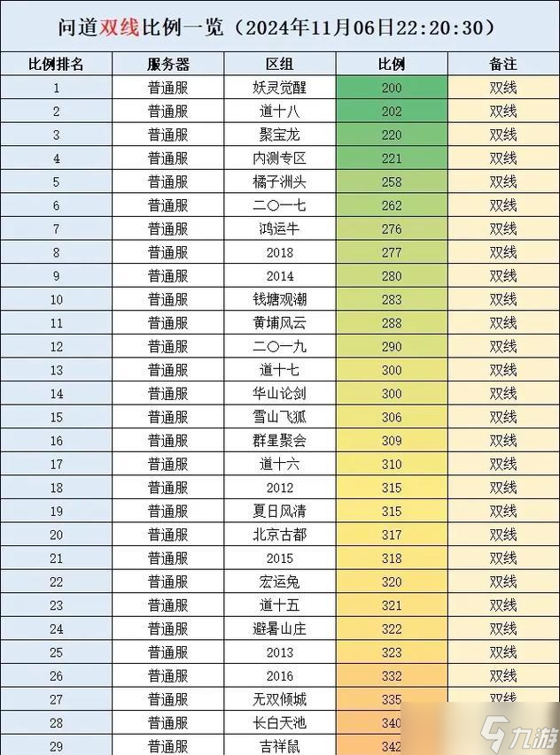 问道手游中便宜价格是如何计算的？