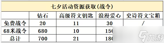 全境守卫七夕活动资源全方位获取指南