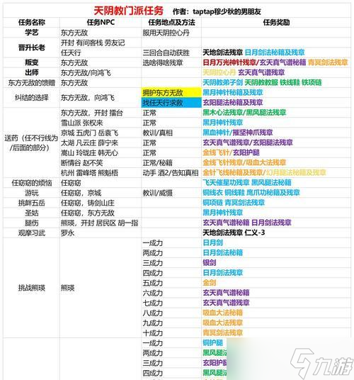 《侠客杨星魂情缘任务详细流程攻略》 跟着杨星魂 